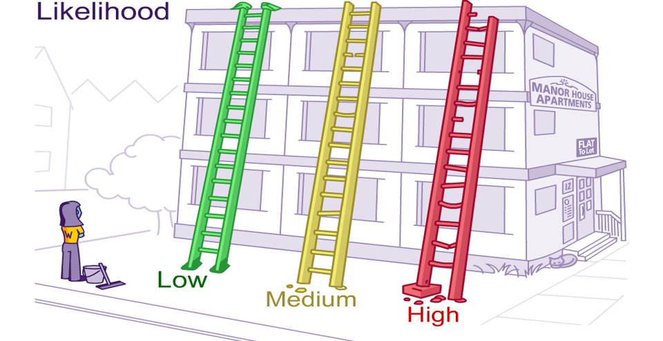 Risk Assessment_تقييم المخاطر باللغة العربية